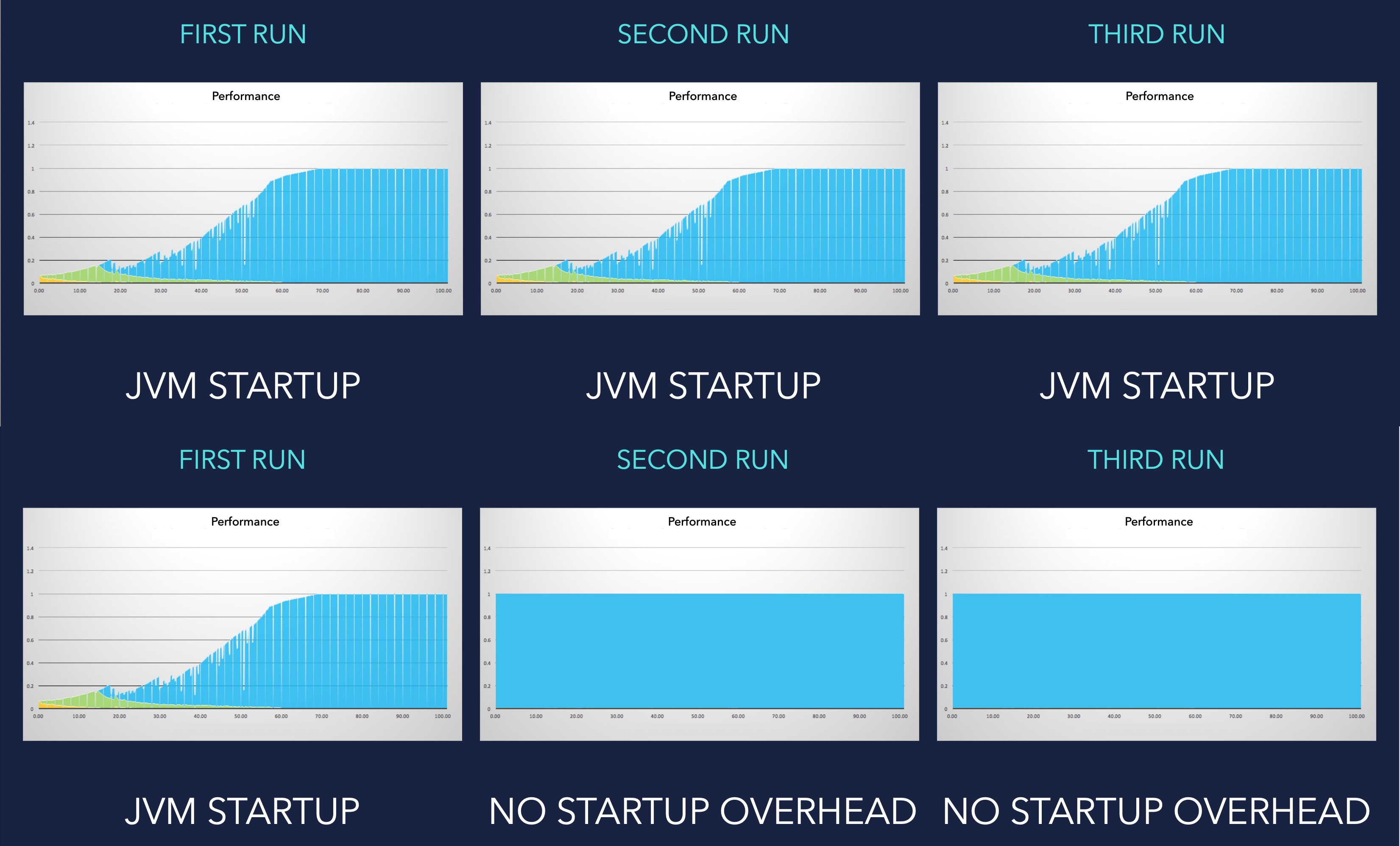 MICROSERVICE ENVIRONMENT