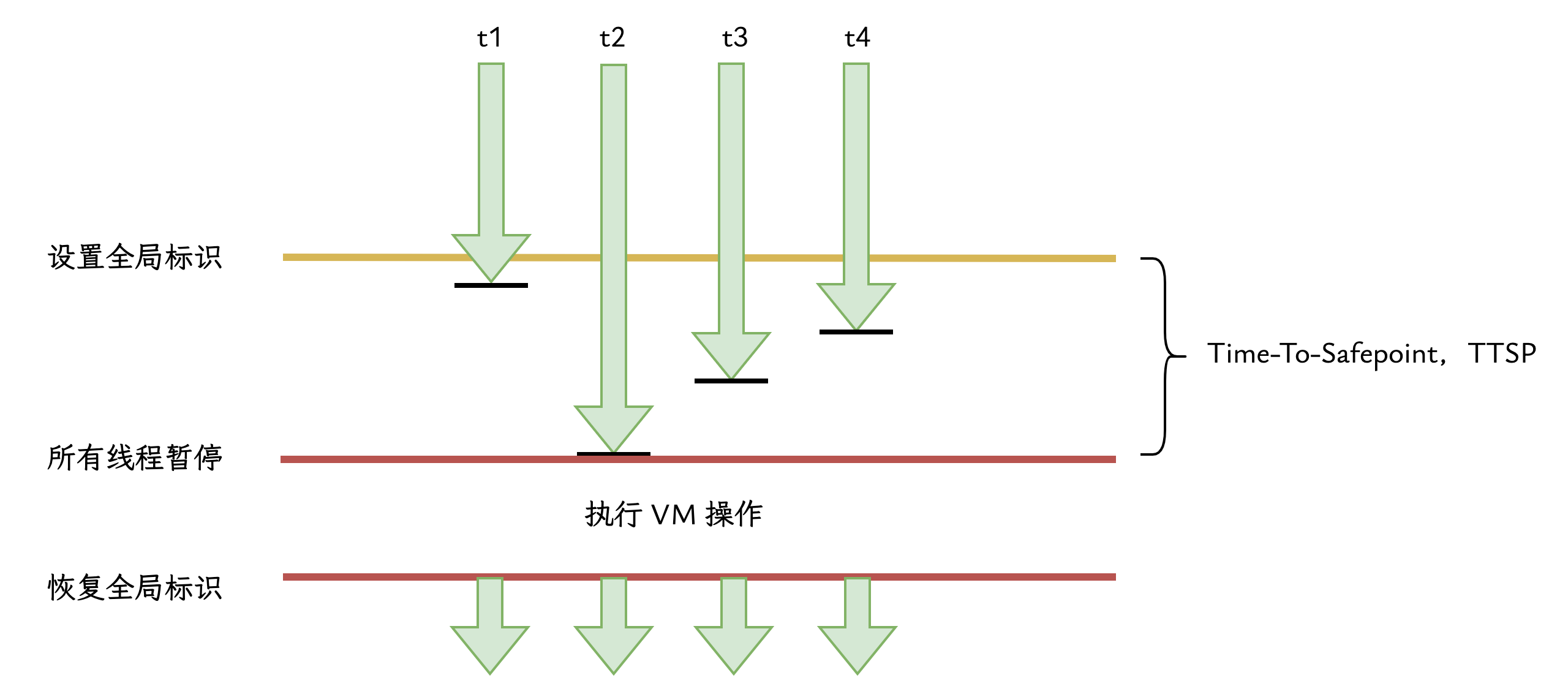TTSP