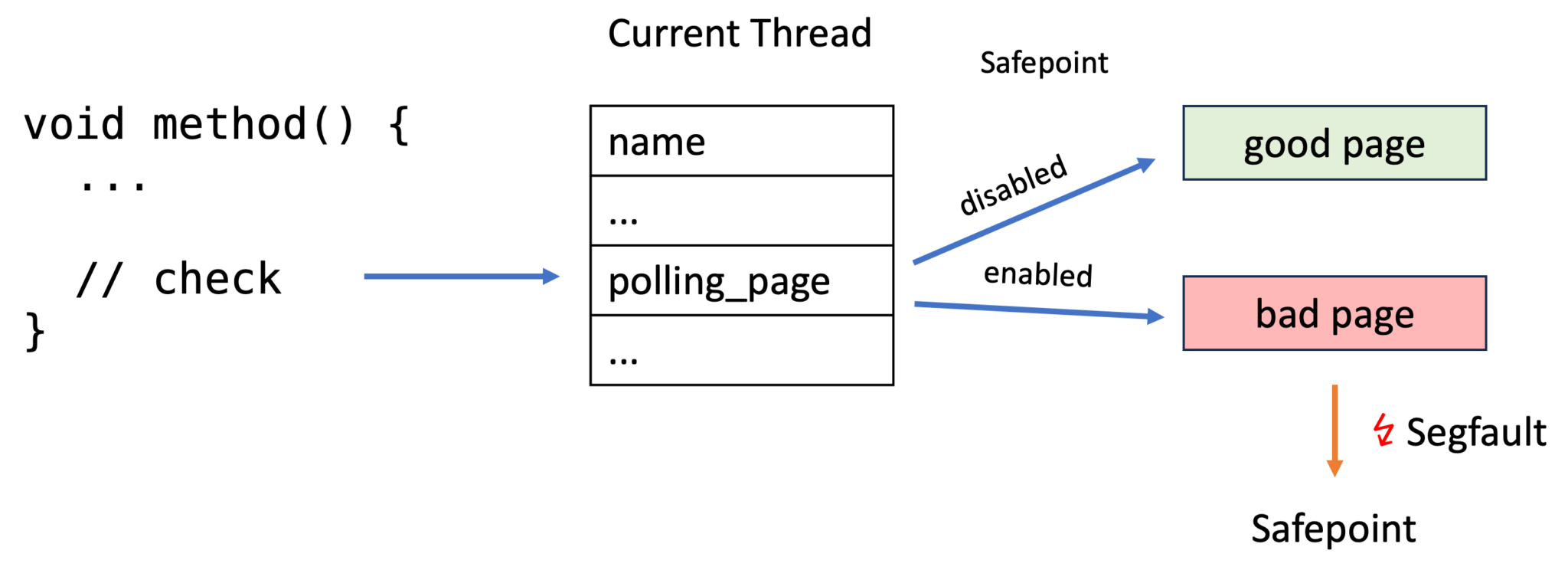 Page Protection