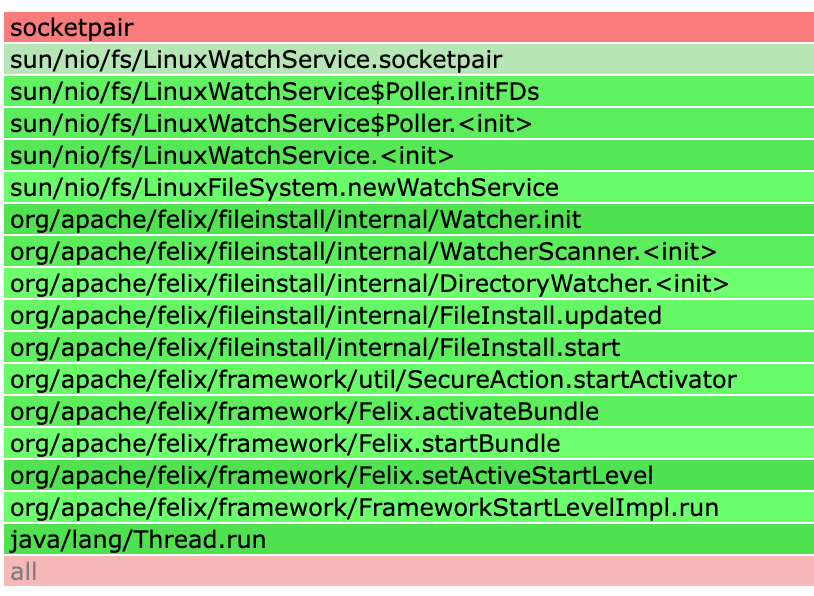 sys_enter_socketpair