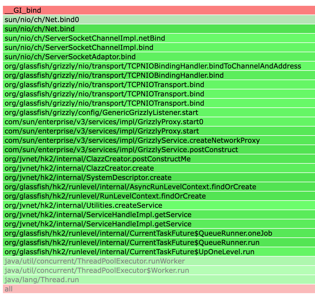 sys_enter_bind