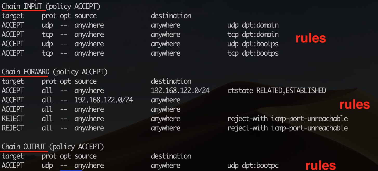 iptables