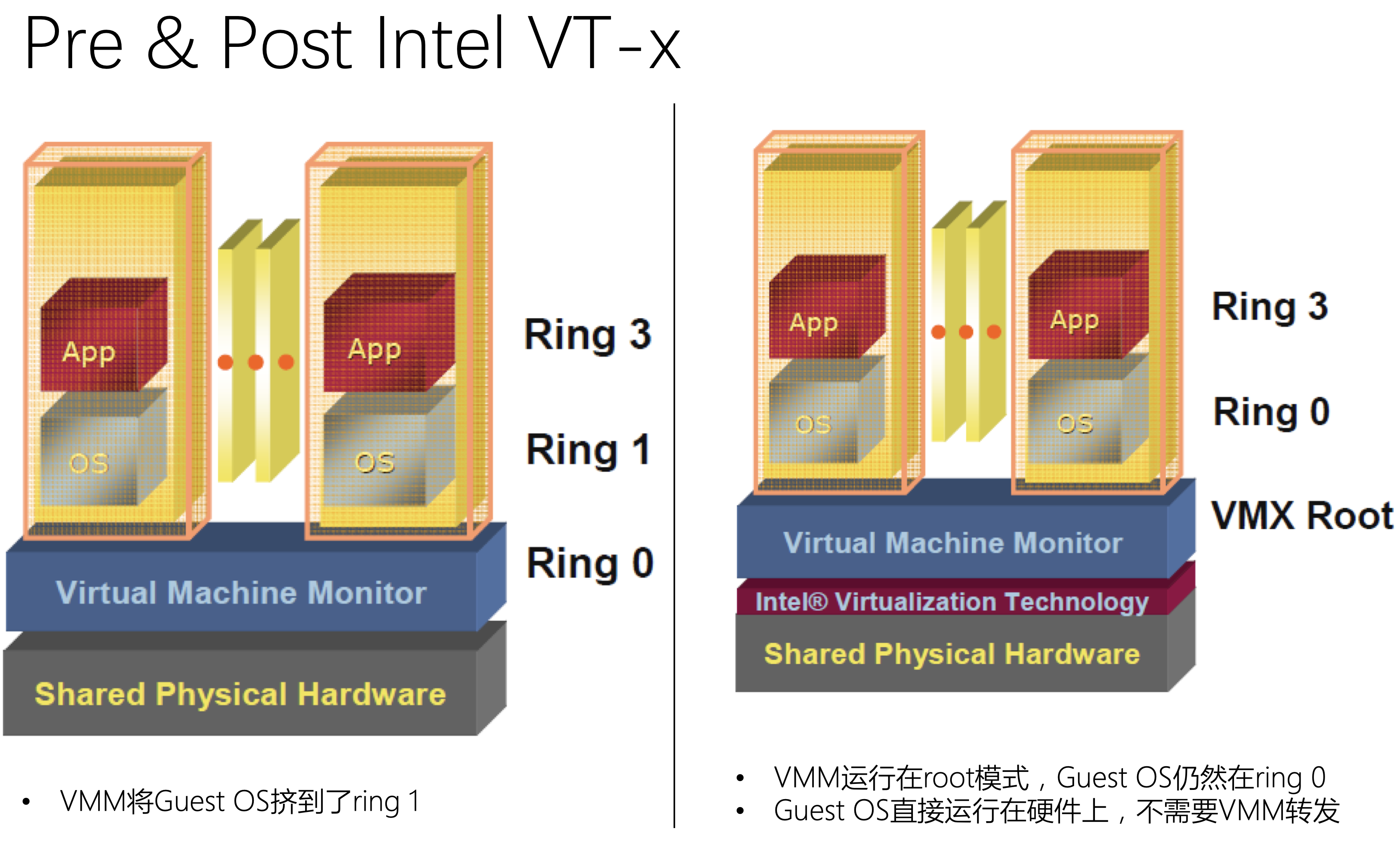 vt-x