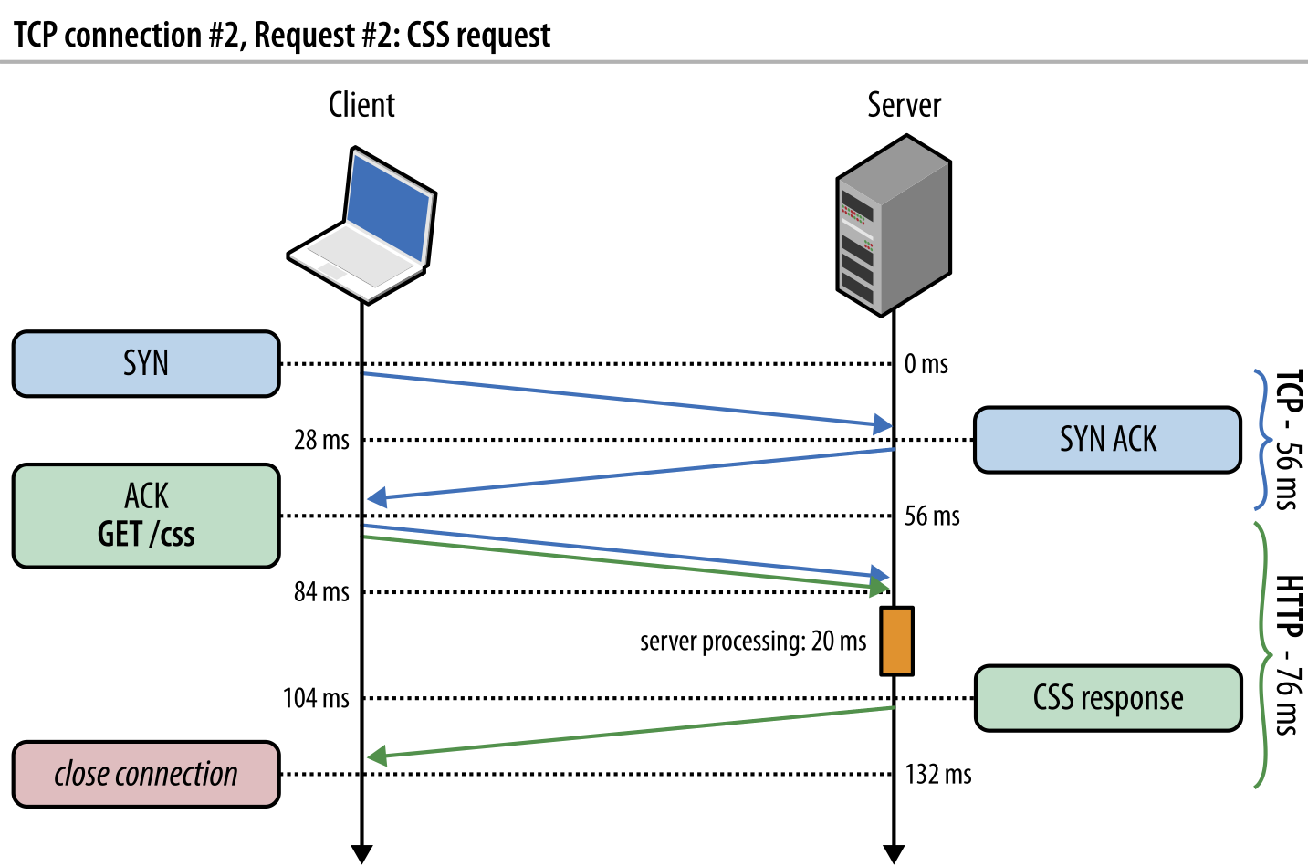 tcp-connection2