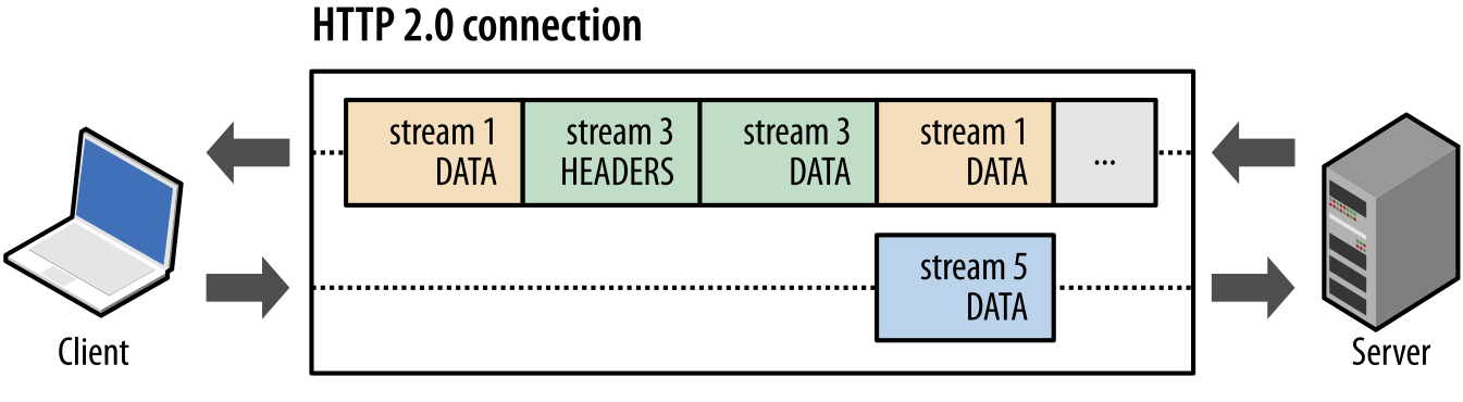 http2-connection