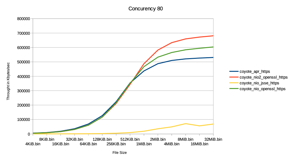 jsse-openssl