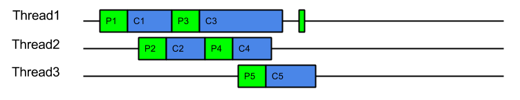 Threading-EPC