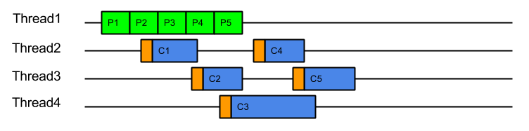 Threading-PEC