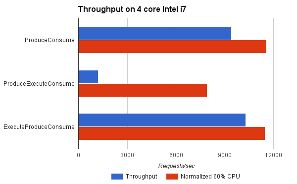 benchmark