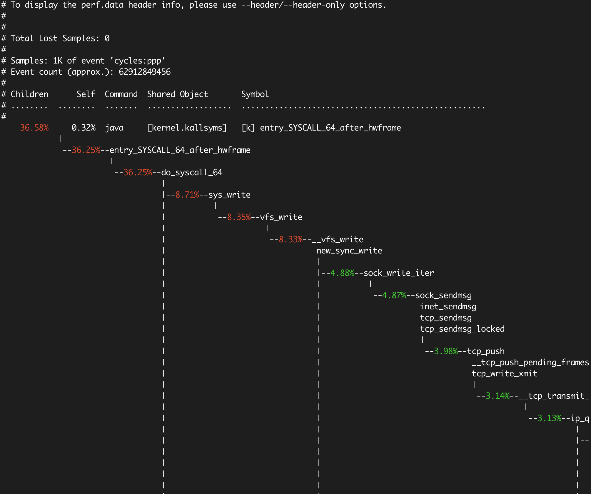 perf report –stdio