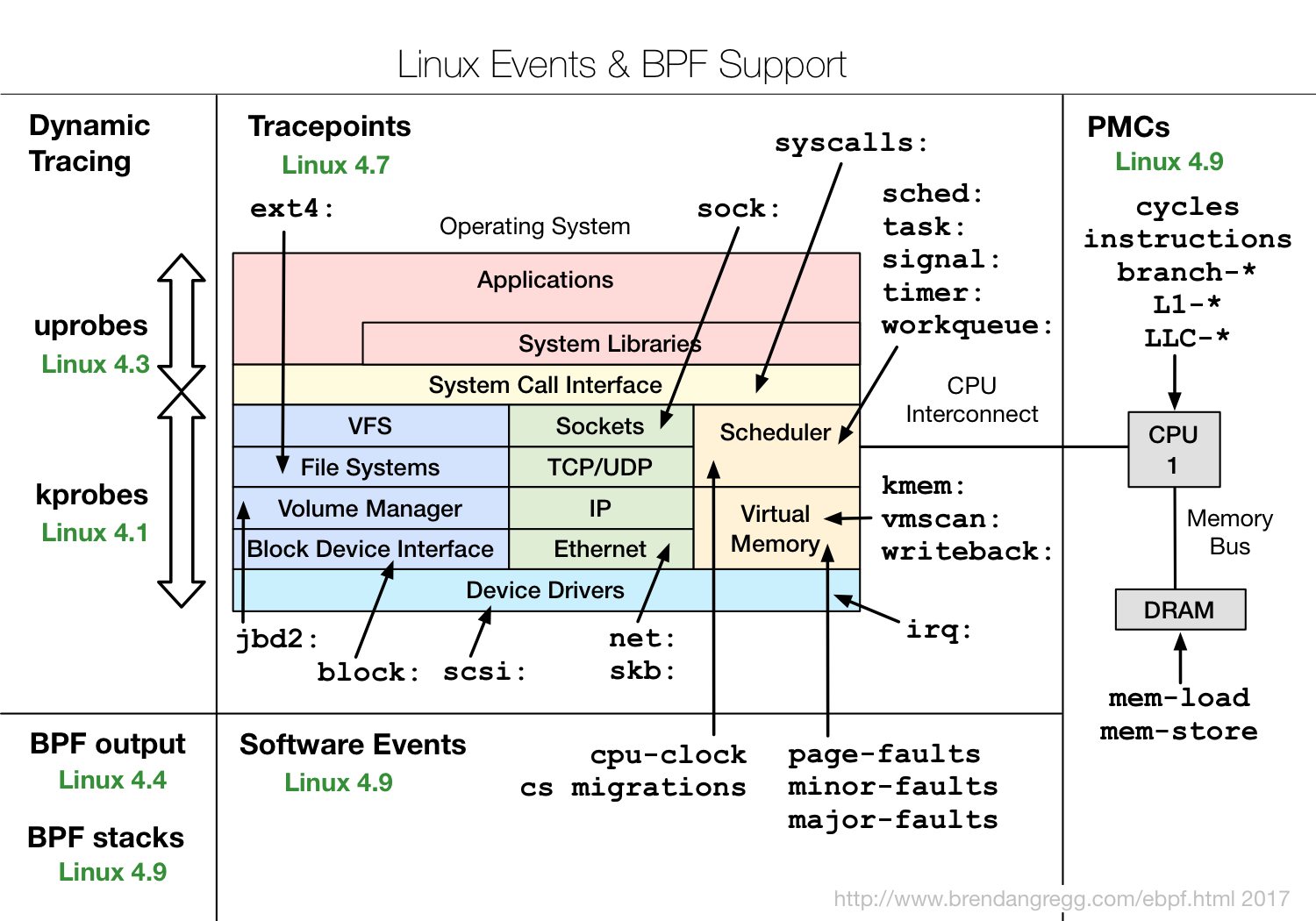 linux_ebpf_support