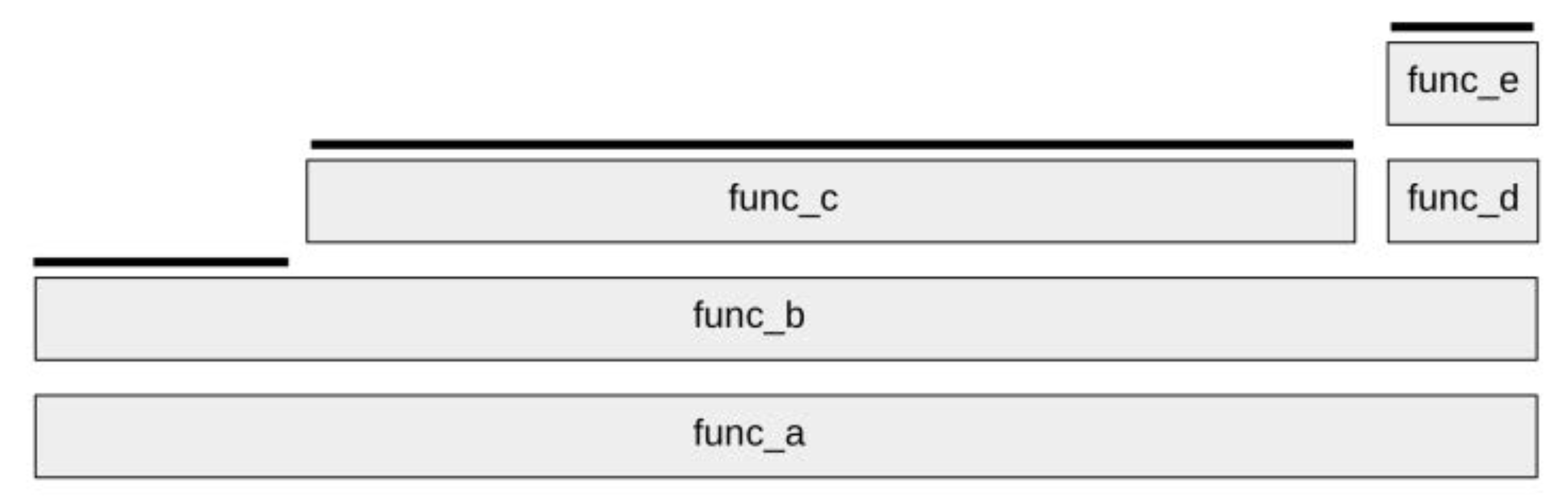 flame-graph-demo