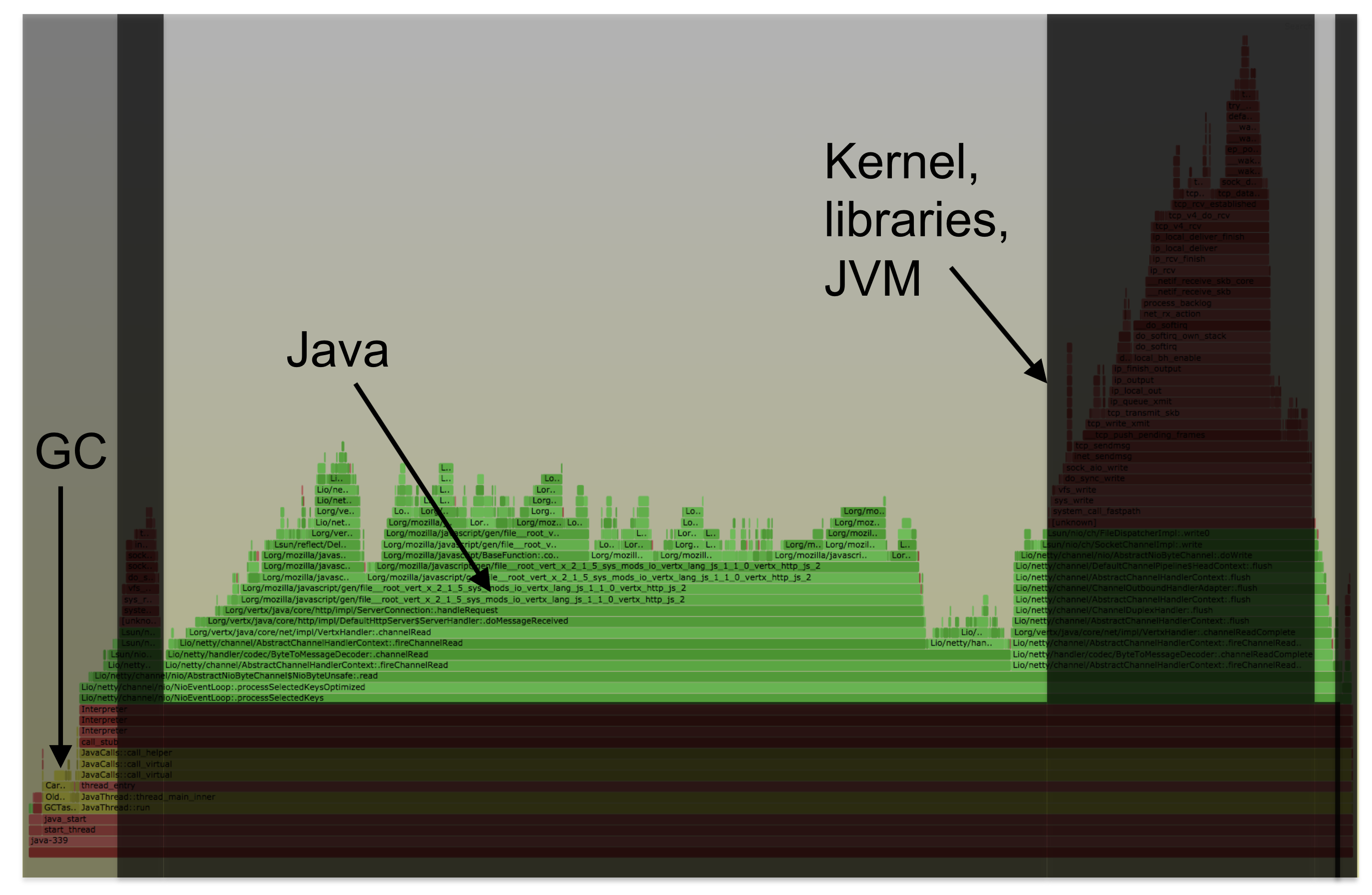 java-profilers