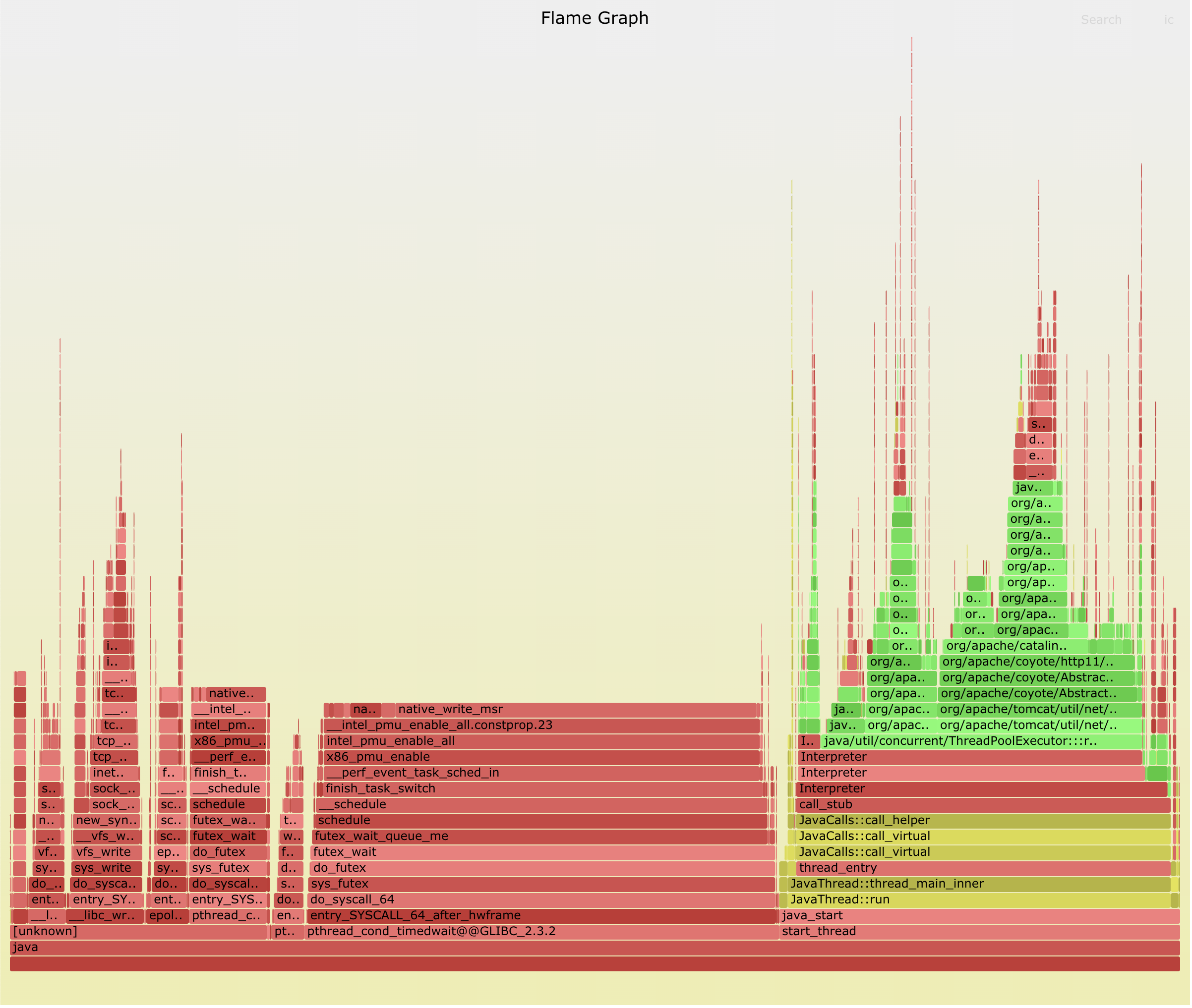 java-flamegraph