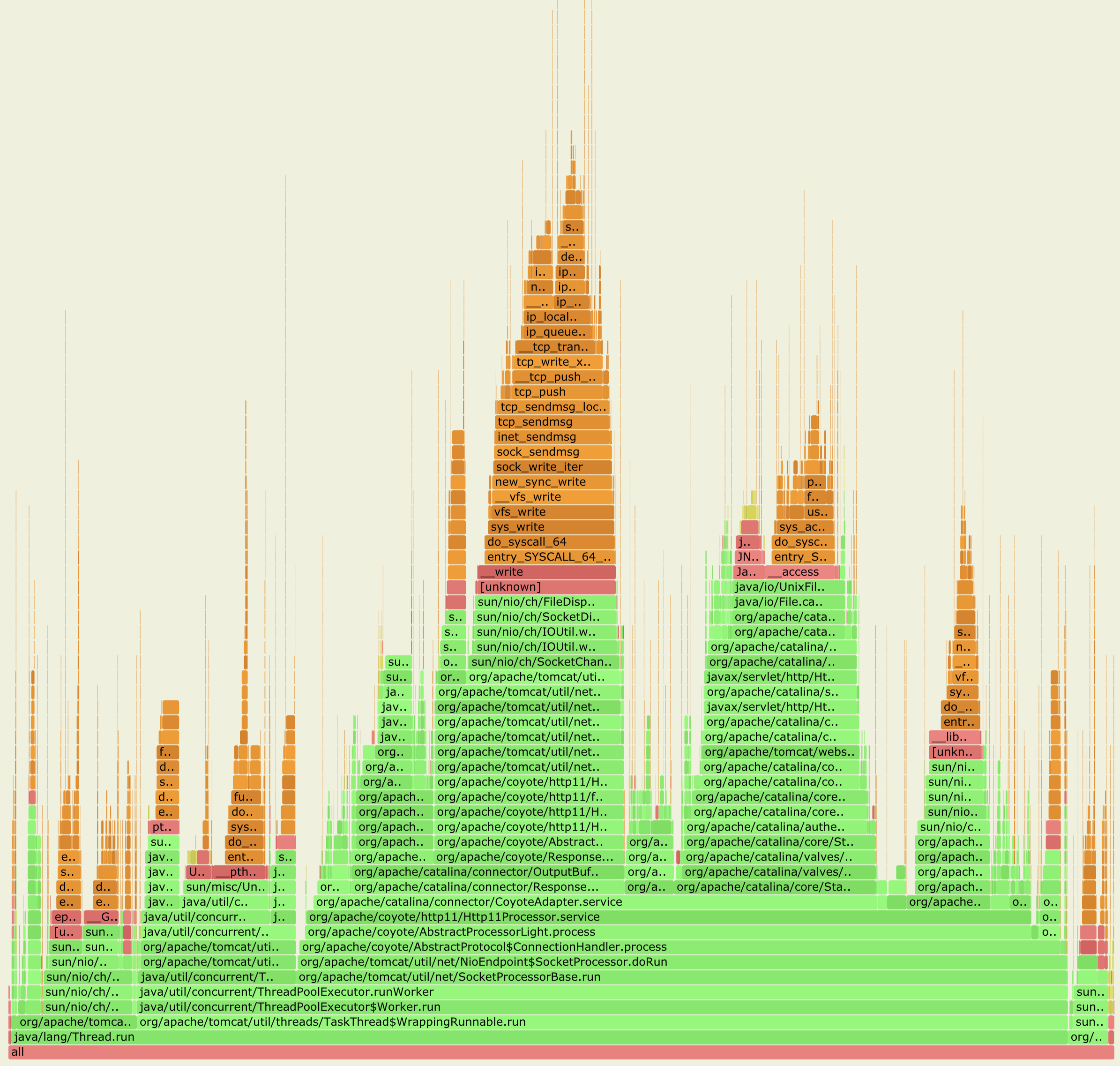 async-profiler