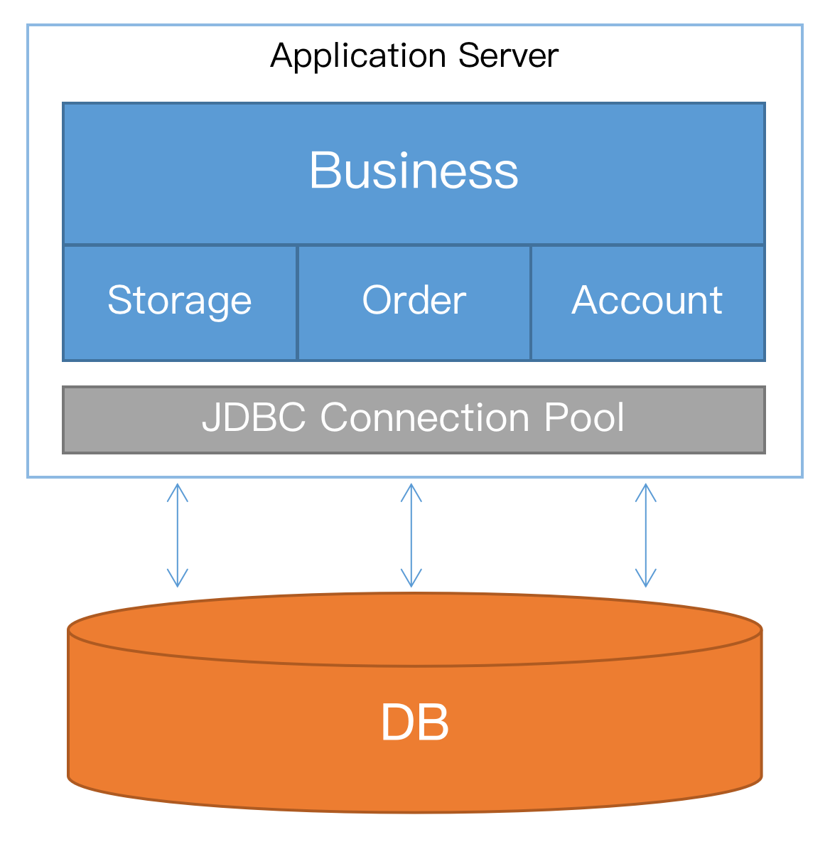 local-transaction