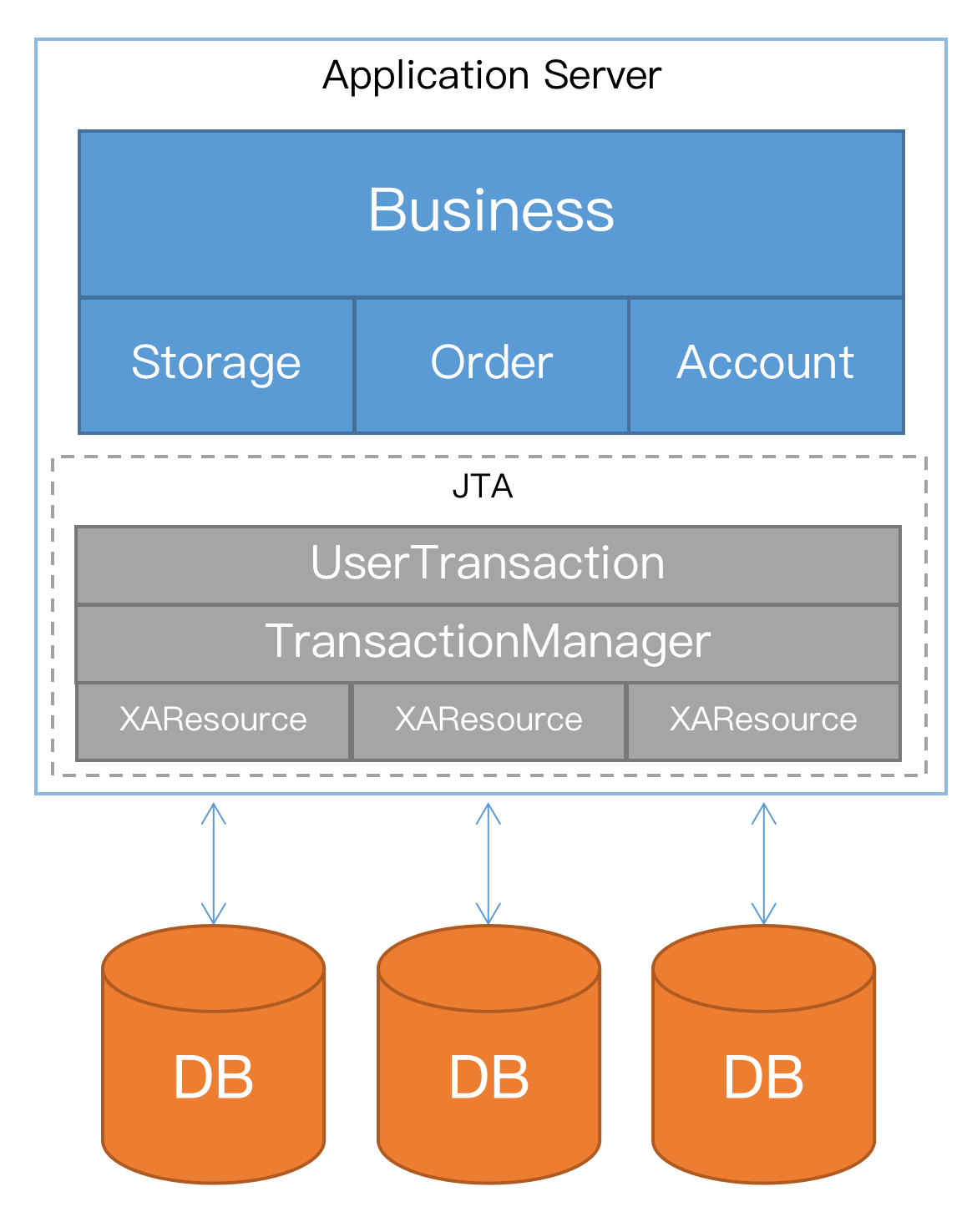 jta