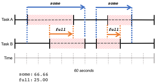 DiscontinuousCrop