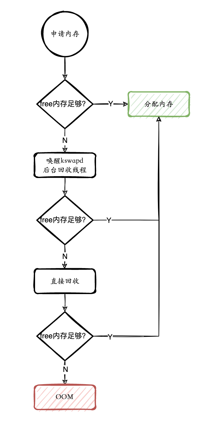 reclaim_page_cache