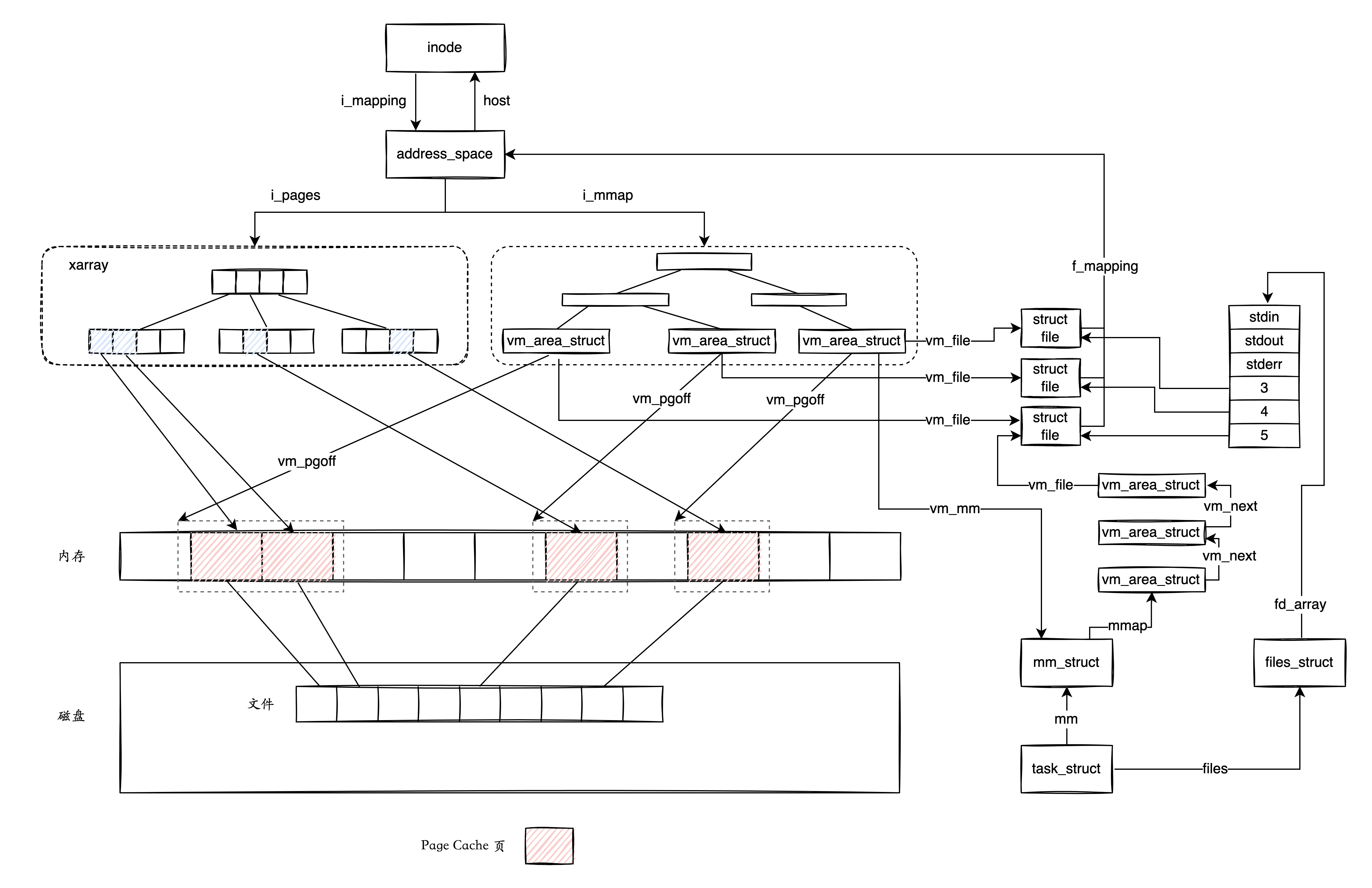 address_space_memory_mapping