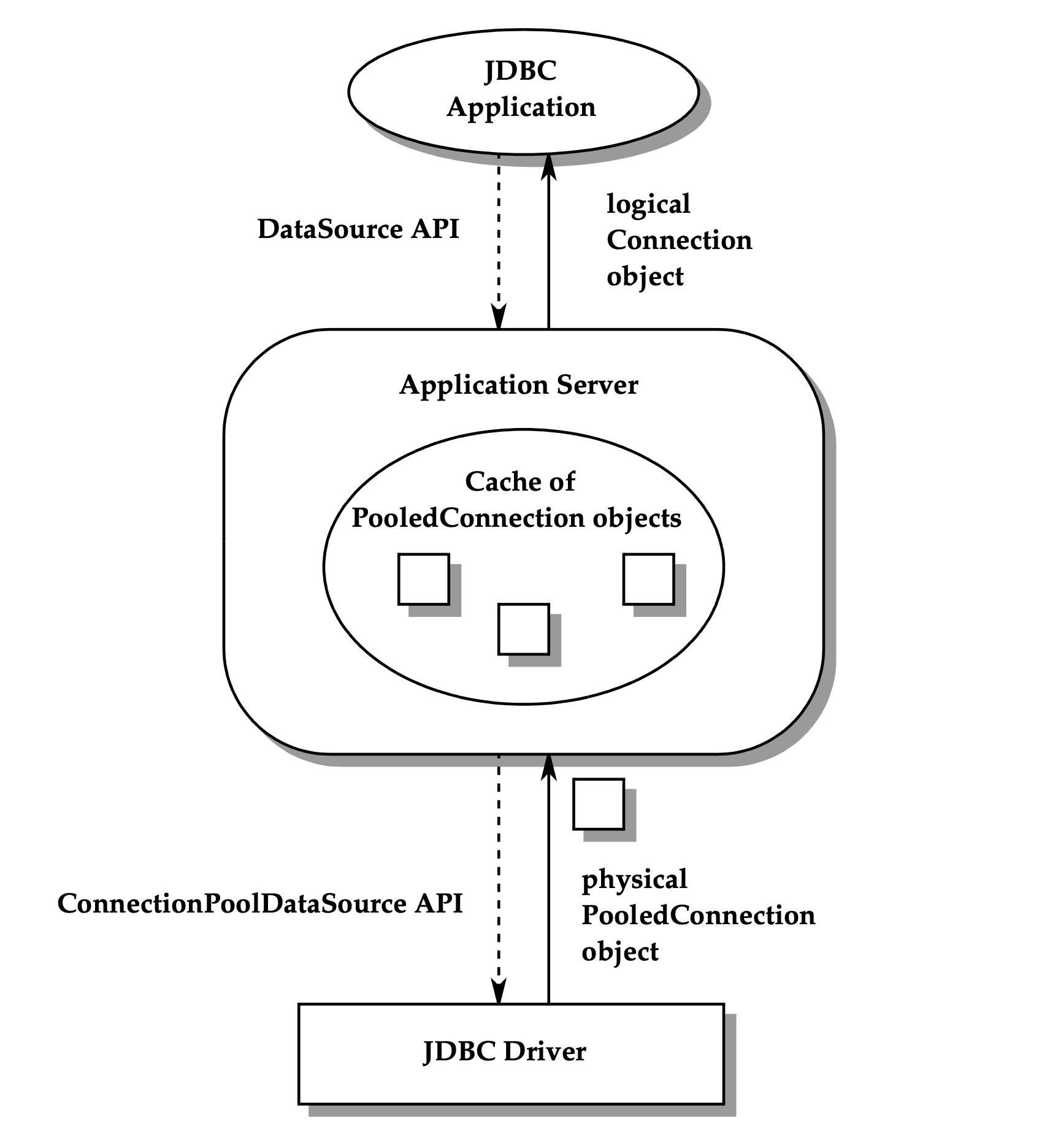 connection pool