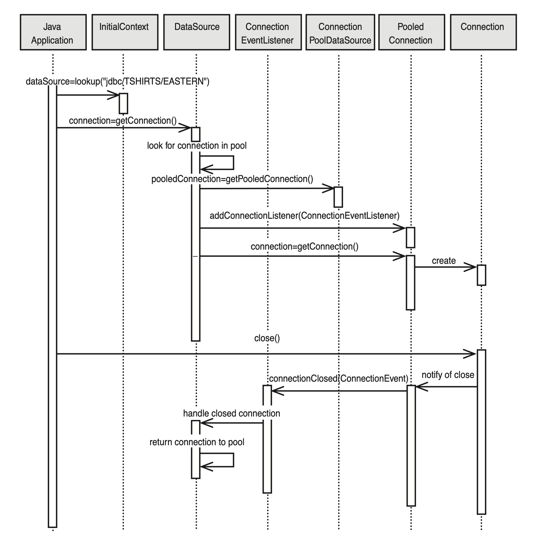 ConnectionPoolDataSource