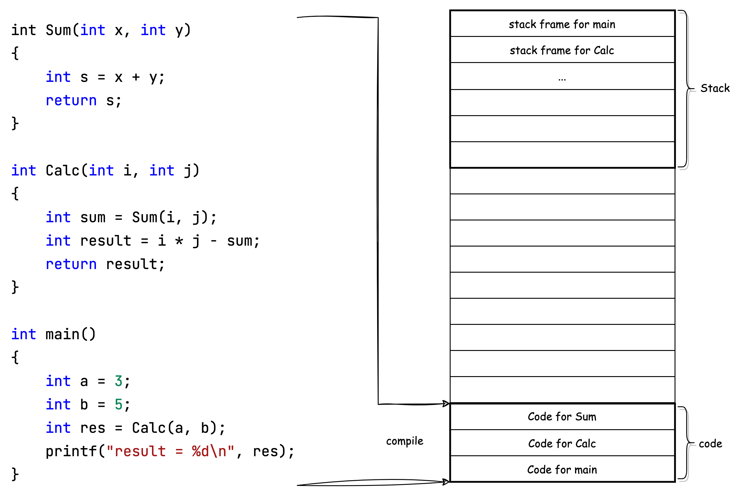 stack & code